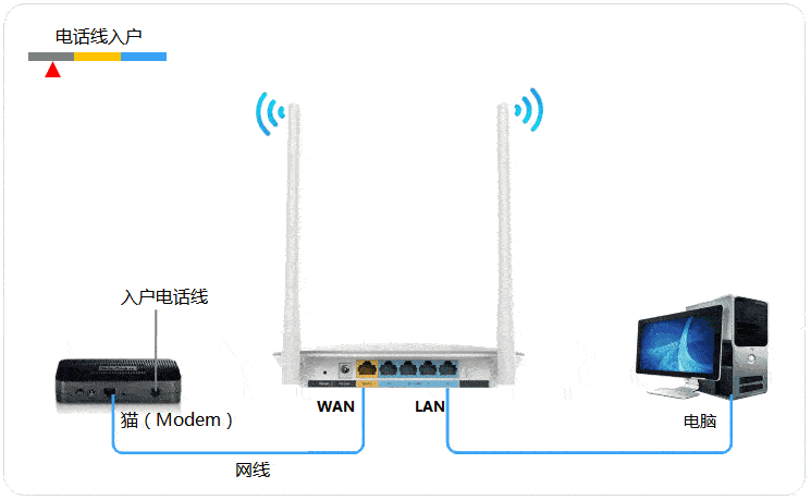 win7不插网卡可以连wifi吗(win7系统无线网卡搜不到wifi6信号)